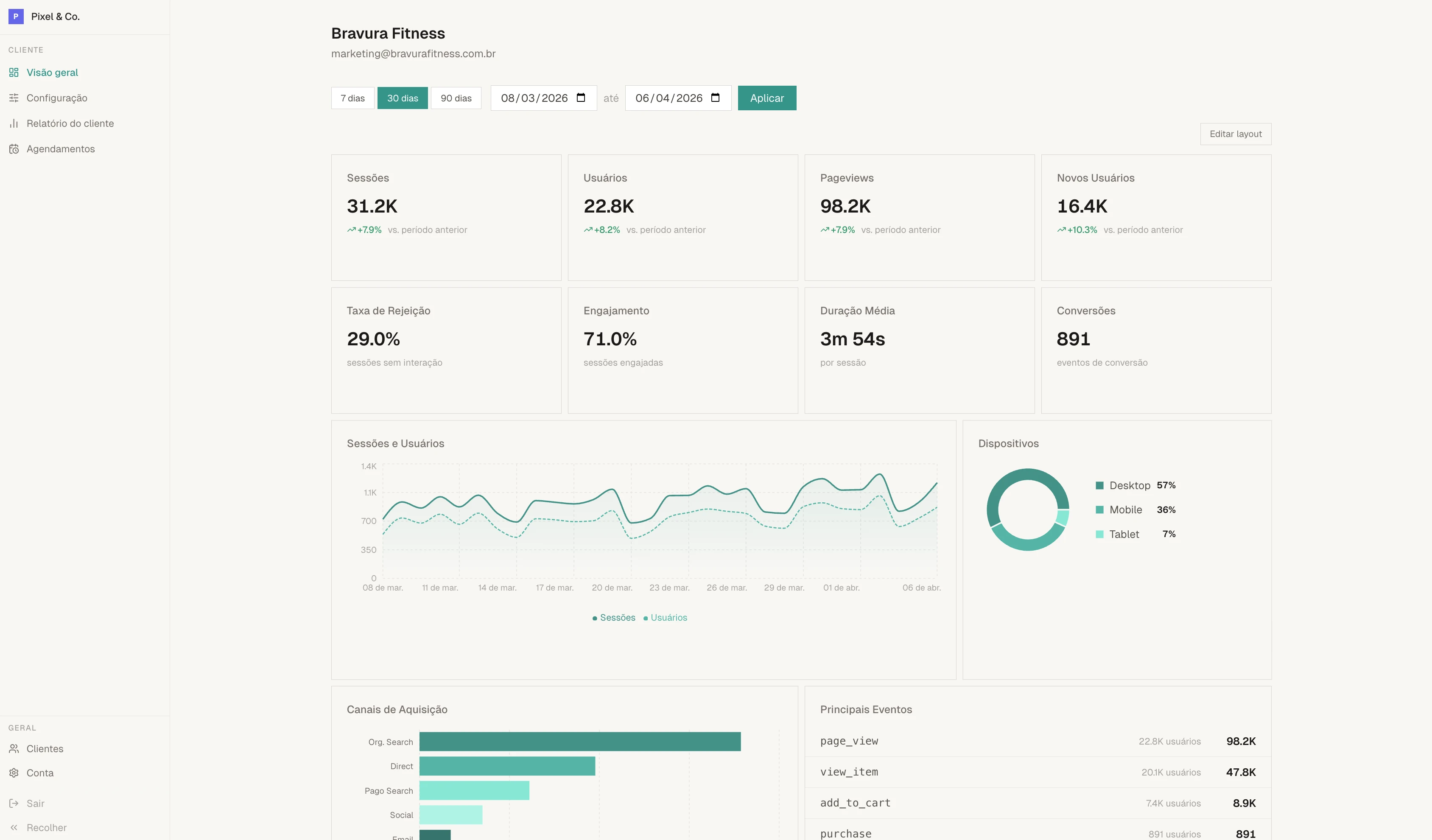 Mattic analytics dashboard with KPIs, trend charts and acquisition channels